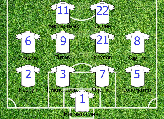 Оптимальный состав сборной России на чемпионате мира 2002 с учетом травм основных игроков. 