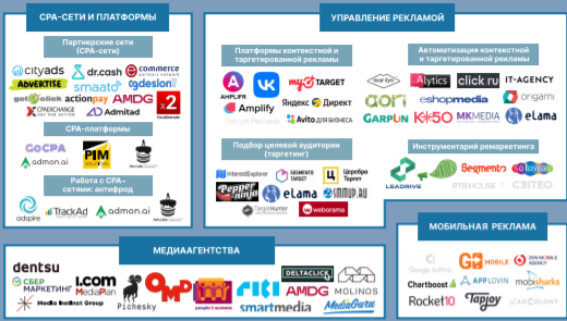 Фрагмент блока "Привлечение покупателей"