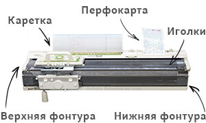 ОДНОФОНТУРНАЯ И ДВУХФОНТУРНАЯ ВЯЗАЛЬНАЯ МАШИНА. КАКУЮ ВЫБРАТЬ? РАЗЛИЧИЯ ...