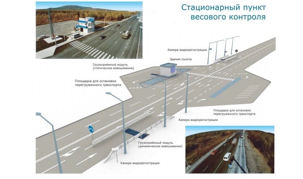 Весогабаритный контроль. Какие способы контроля существуют в России.