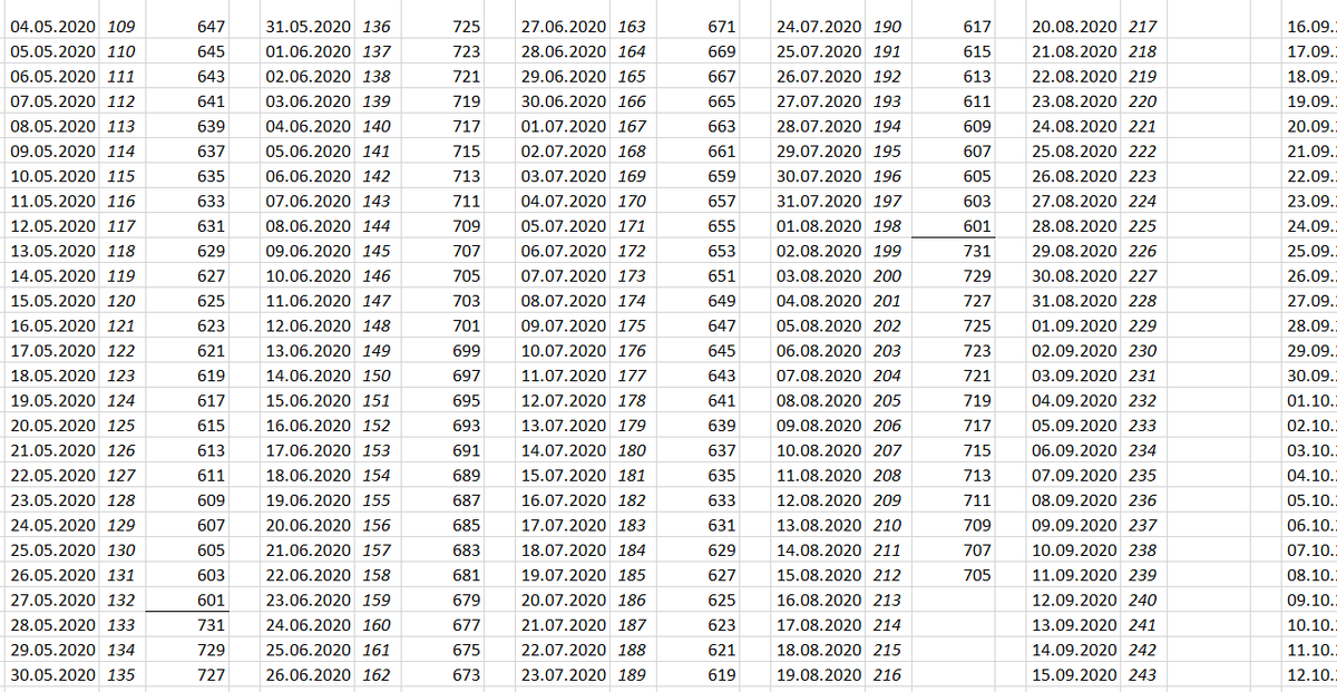 Марафон нечётных чисел. Разбивка по дням