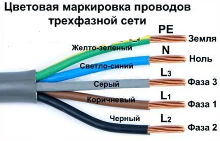 Какого цвета трехфазные провода