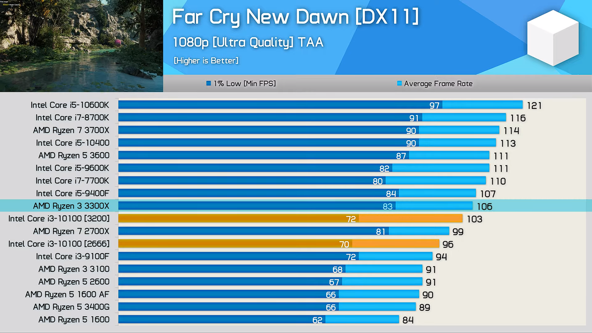 Intel core i3 потянет ли гта 5 фото 67