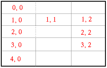 Label(text="____").grid(row=1, column=1)