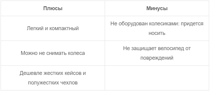 На первый взгляд кажется, что взять с собой велосипед слишком хлопотно и дорого. Но не все так страшно, как может показаться.-5