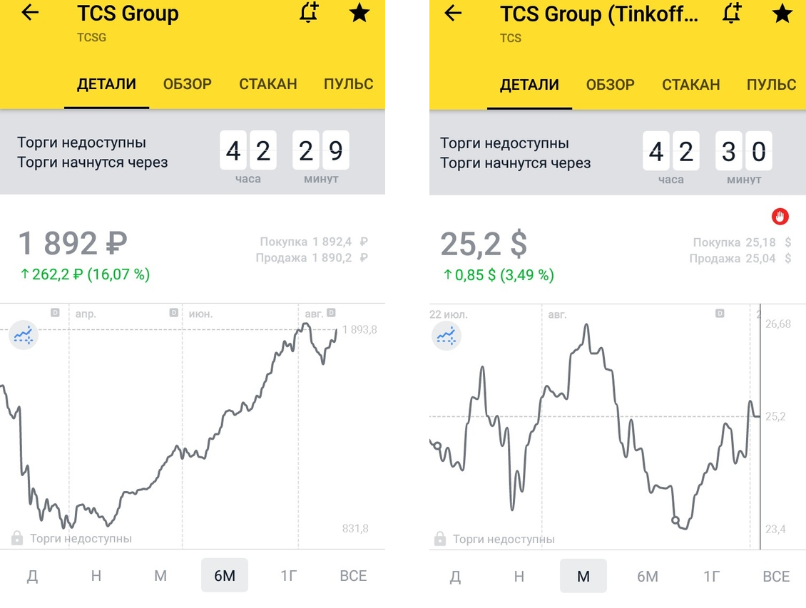 На долларовом графике справа отображаются мои точки покупки.