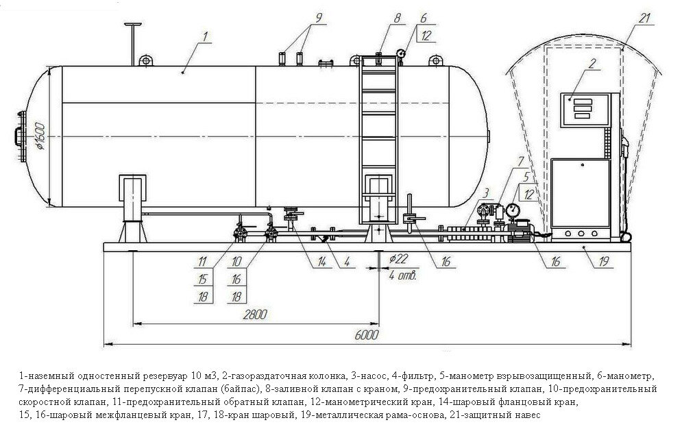 Схема паров при сливе нефтепродуктов