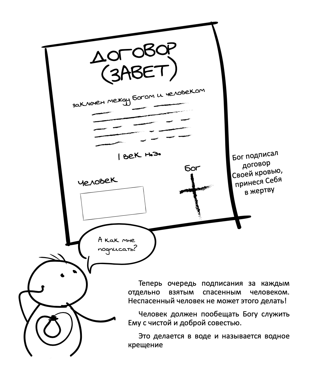 Договор позвони проверка. Как заключить договор с богом. Как заключить сделку с богом. Контракт с богом. Как заключить договор с богом.