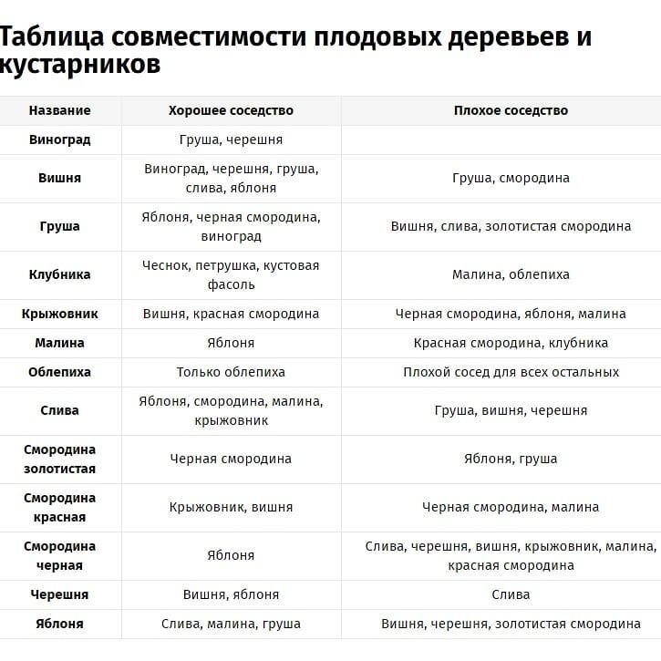 Таблица совместимости посадок