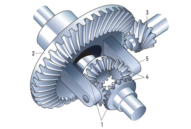 Свободный дифференциал (фото с сайта zr.ru)