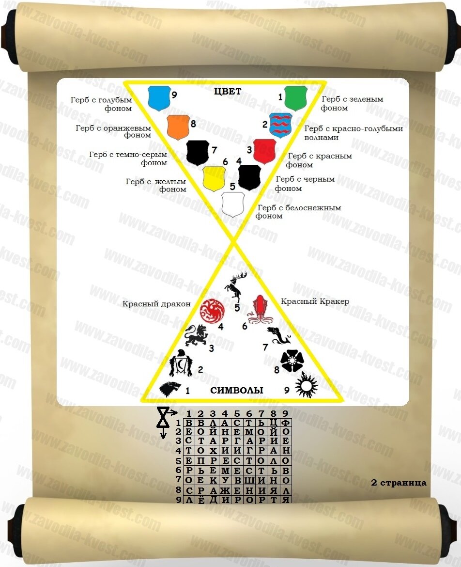 Настольный квест для взрослых «Игра престолов» | Zavodila-kvest | Дзен