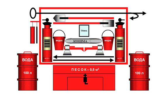 Первичные средства пожаротушения картинки