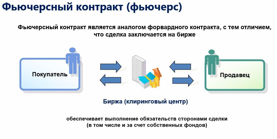 Схема форвардного контракта