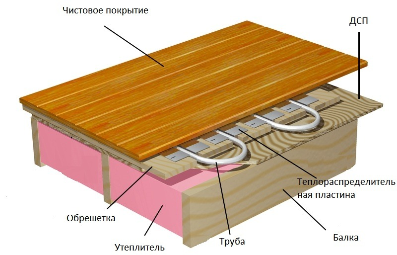 Плитка на полу без подогрева - плохо?