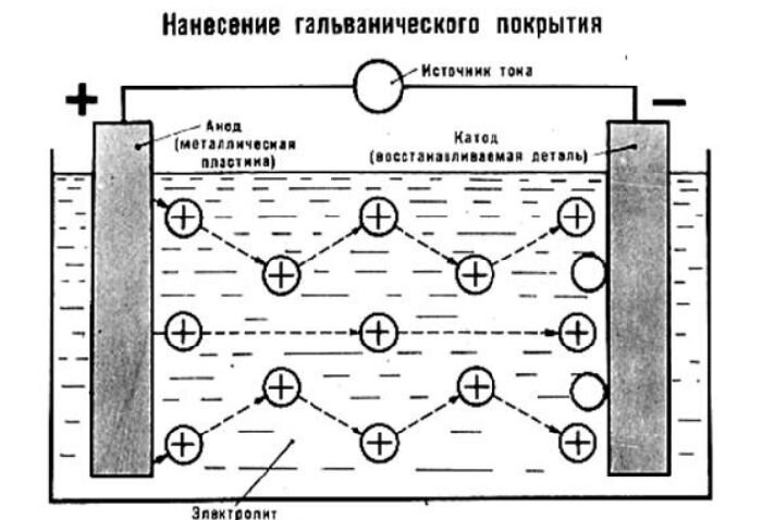 Гальваника в интерьере