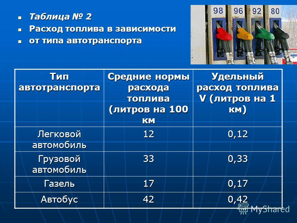 Расход бензина по марке автомобиля калькулятор. Как рассчитать топливо на 100 километров расход бензина. Таблица расчета расхода топлива на 100 километров. Как узнать расход топлива автомобиля на 100 километров. Как посчитать расход топлива на автомобиле.