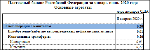 Платежный баланс РФ. Разбираемся, что это такое. Часть III.