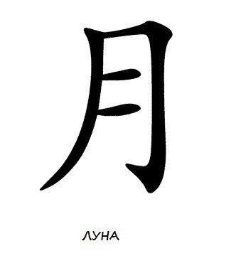 иероглиф Луна