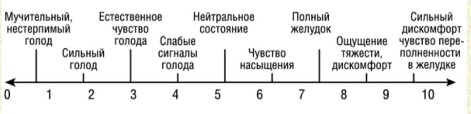 Шкала голода картинка