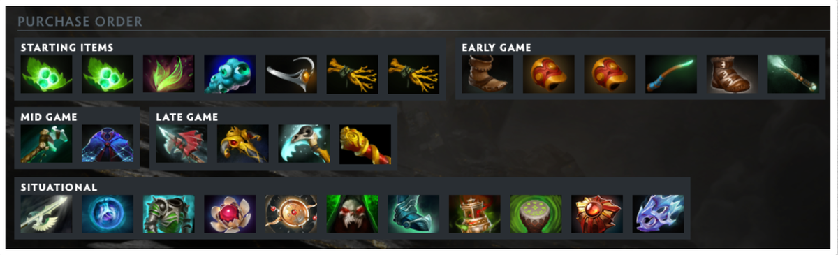 Мета доты. Dota 2 закуп. Стартовые предметы дота 2. Дота закуп закуп. Закуп на Enchantress