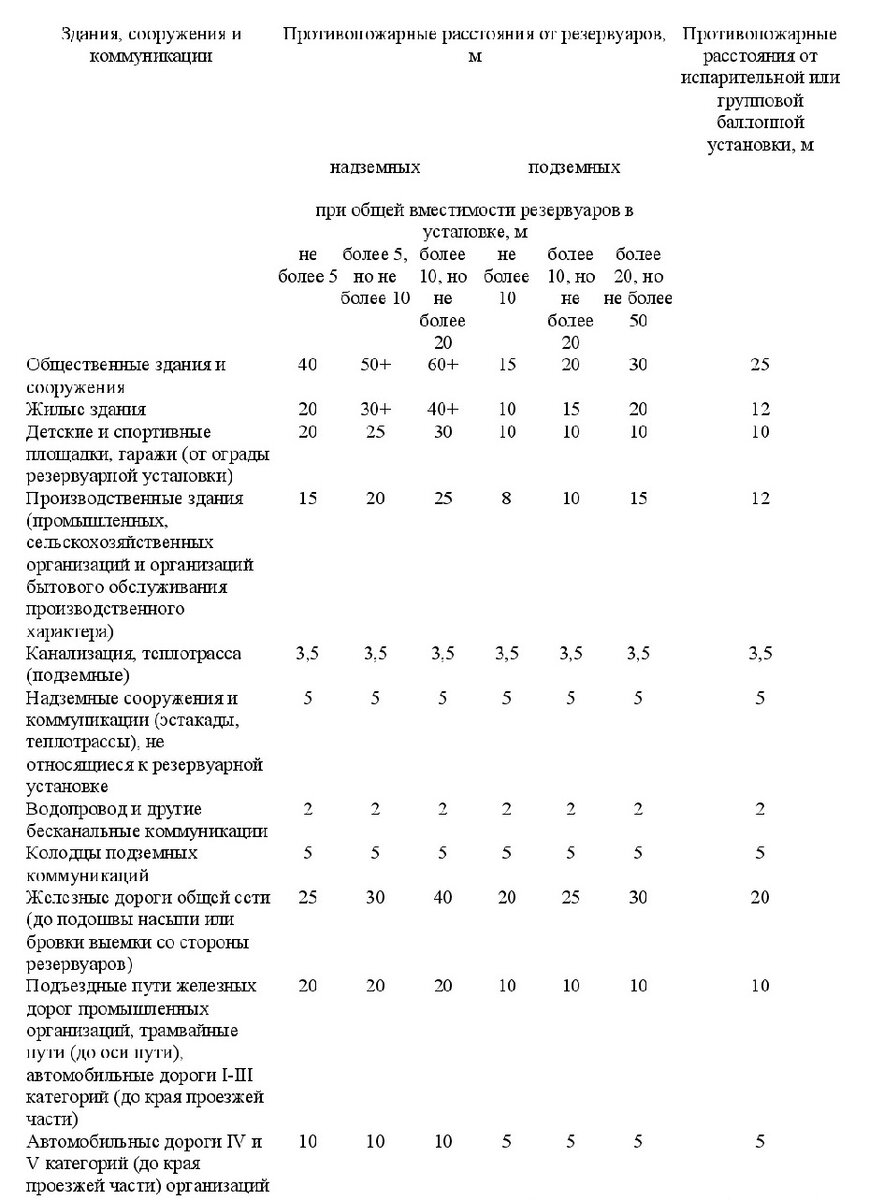 положения СП 4.13130-2020 . Урок №18 | Норма ПБ | Дзен