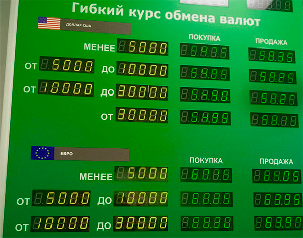 Как выгоднее поменять валюту?