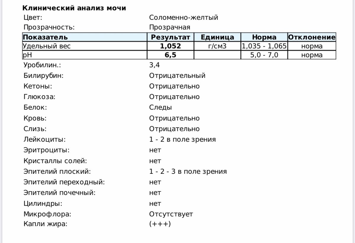 Кристаллы оксалаты в моче повышены. Оксалаты в моче норма. Вторичный анализ. Содержание оксалатов в зелени.