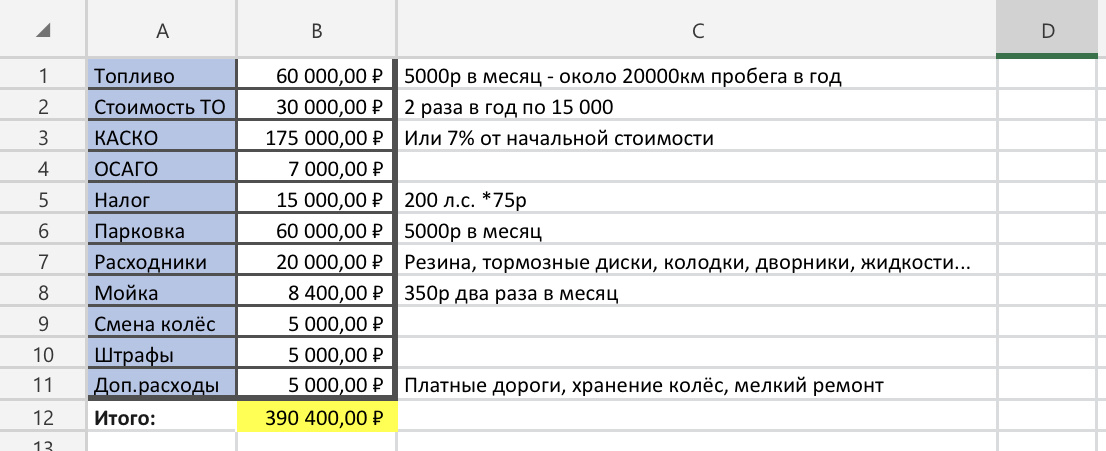 Расходы за один год!