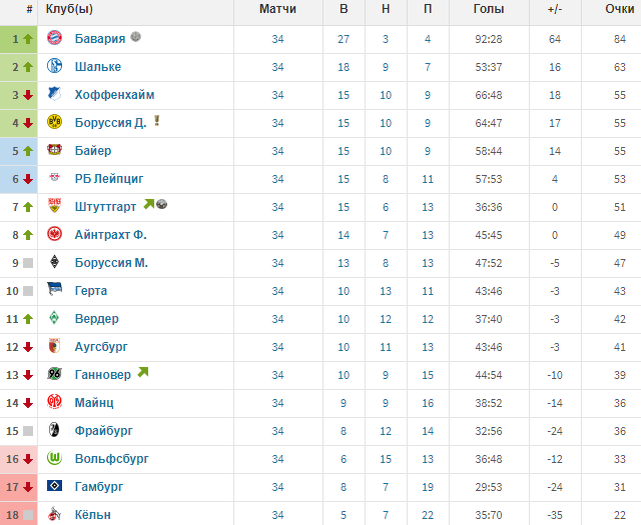 Бундеслига 2017/2018