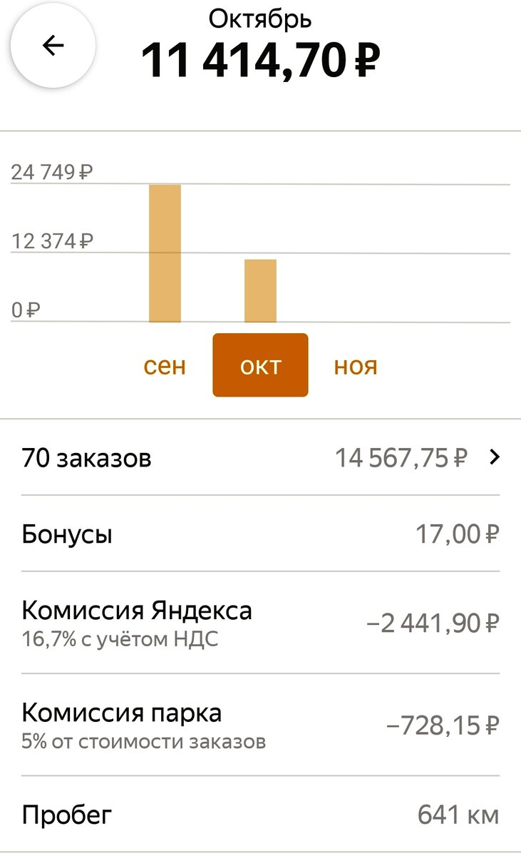 Это скриншот доходов работы через Таксопарк