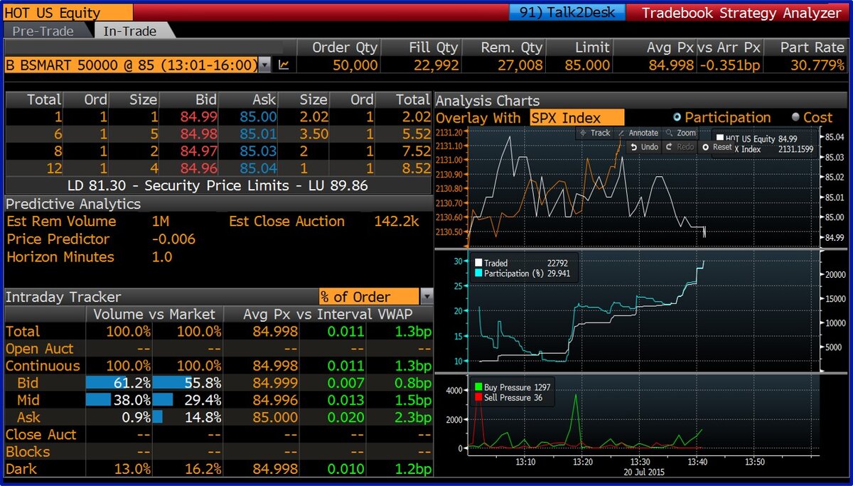 Скриншот терминала Bloomberg