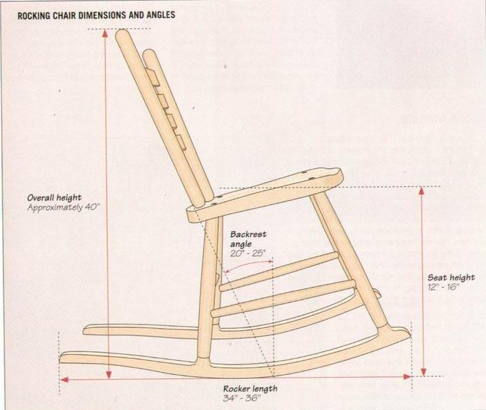 Кресло-качалка: чертежи и размеры, легкие варианты конструкции.
