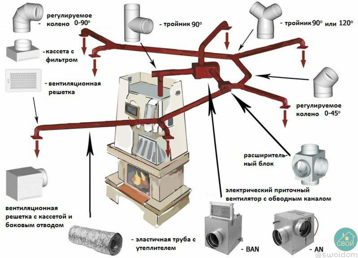 Система распределения горячего воздуха