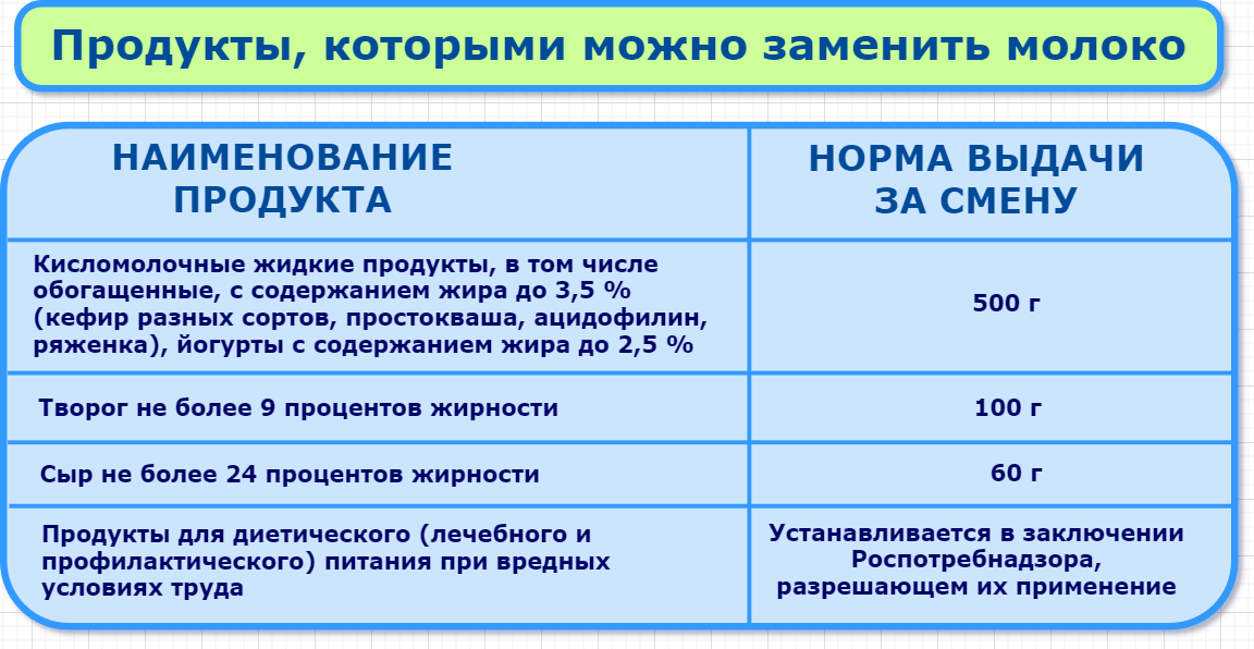 Молоко на диете - CoffeePapa.ru