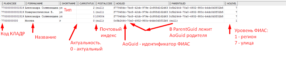 Где найти префикс. Код ФИАС. Код Федеральной информационной адресной системы ФИАС. Идентификатор ФИАС. Идентификатор адресного объекта что это.