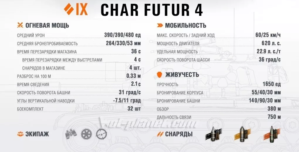 Точные характеристики