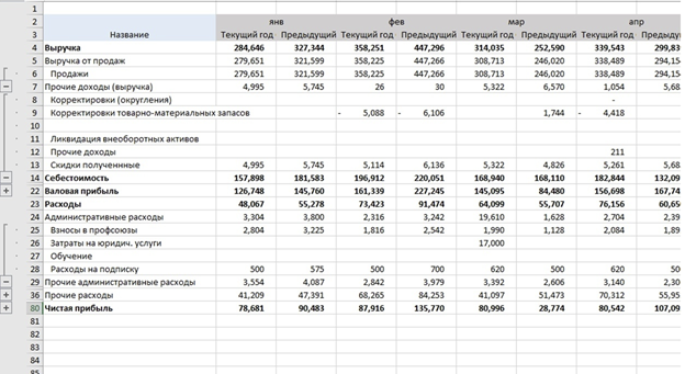 Рис. 1. Финансовый отчет в Excel