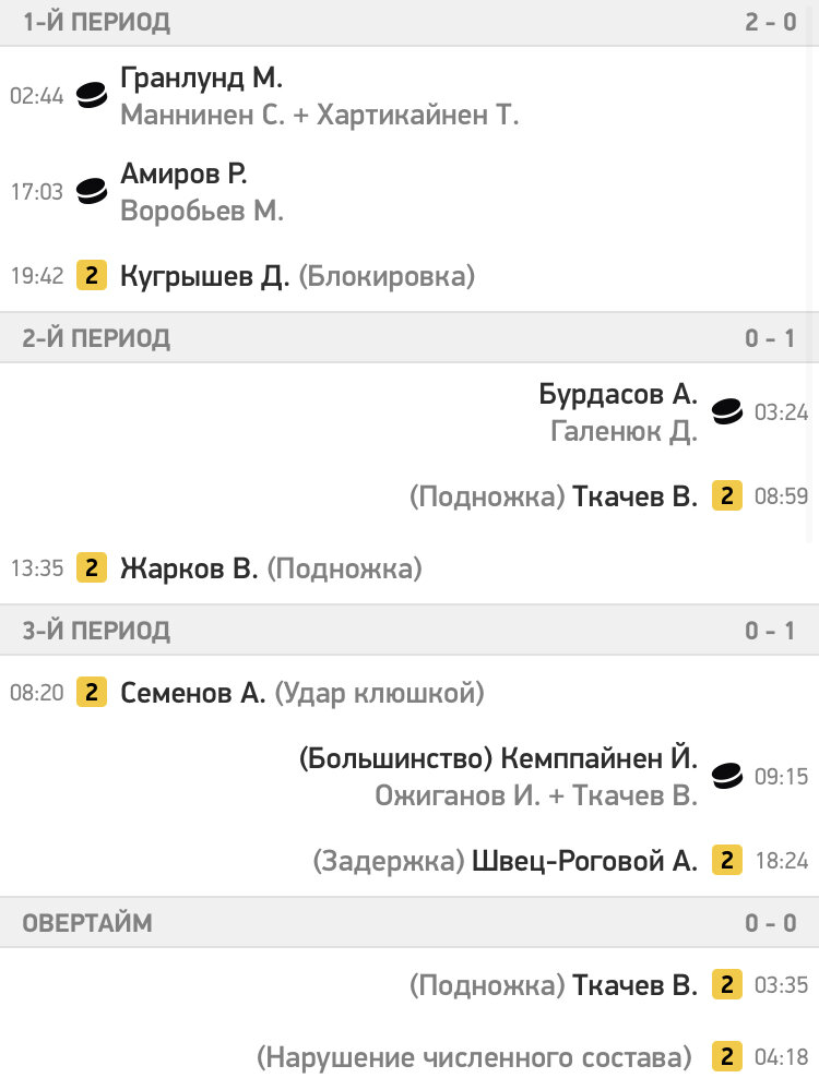 -2