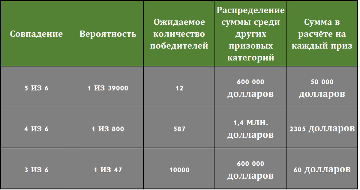 Как группа студентов из MIT заработала 3,5 миллиона долларов на государственной лотерее