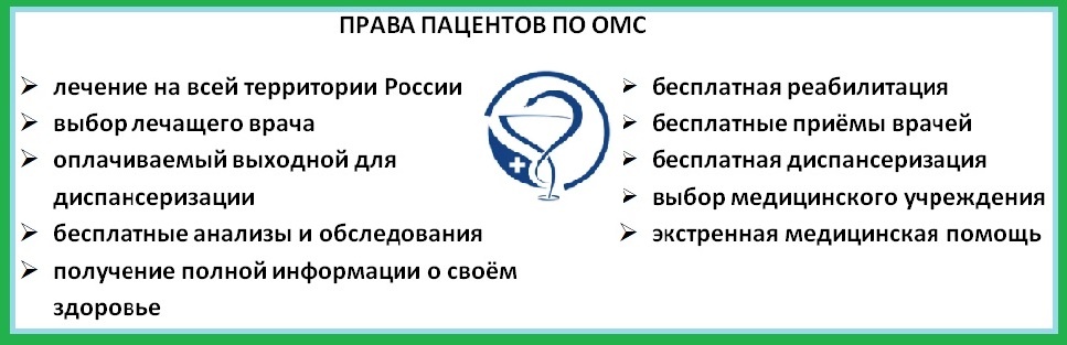 Права пациентов по ОМС