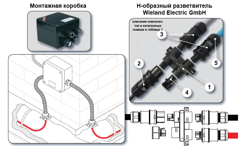 Удобный и безопасный монтаж при помощи распределительных устройств Wieland