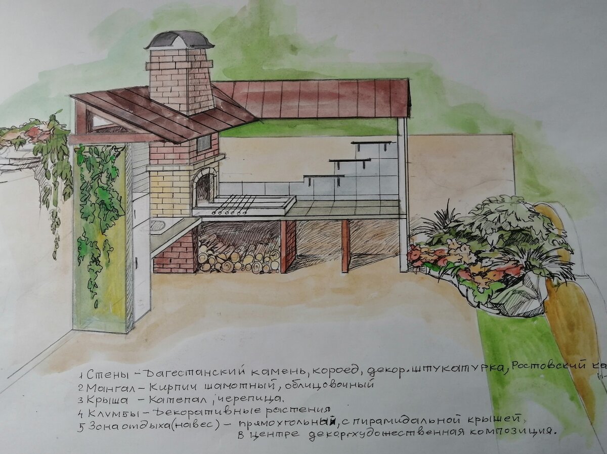 Малые архитектурные формы на заказ в Санкт-Петербурге цены Айра