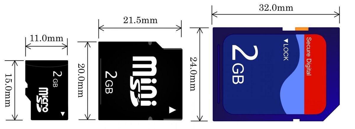 Размеры карт памяти