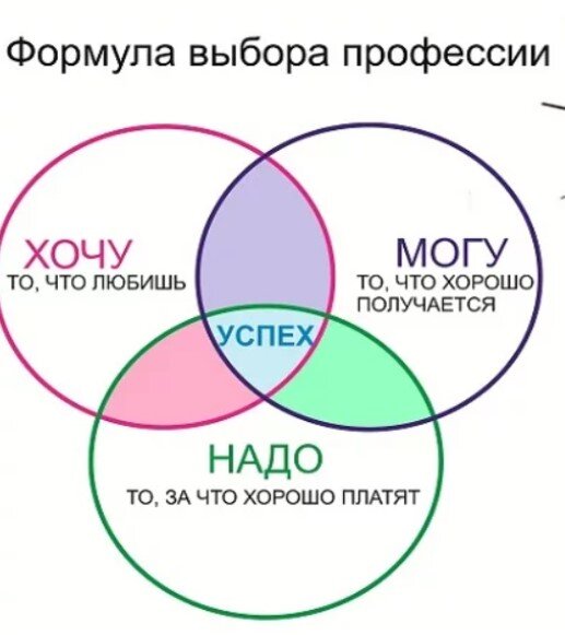 Хочу. Могу. Надо