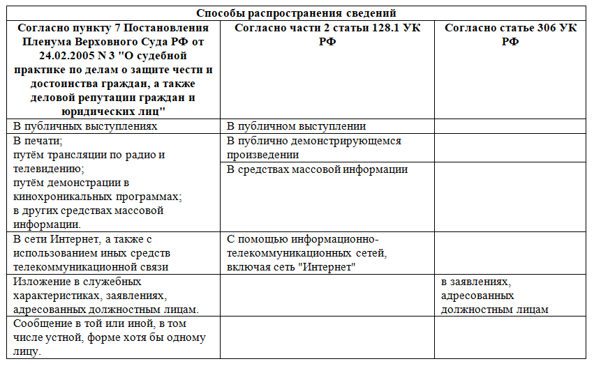 Статья 128.1 комментарий