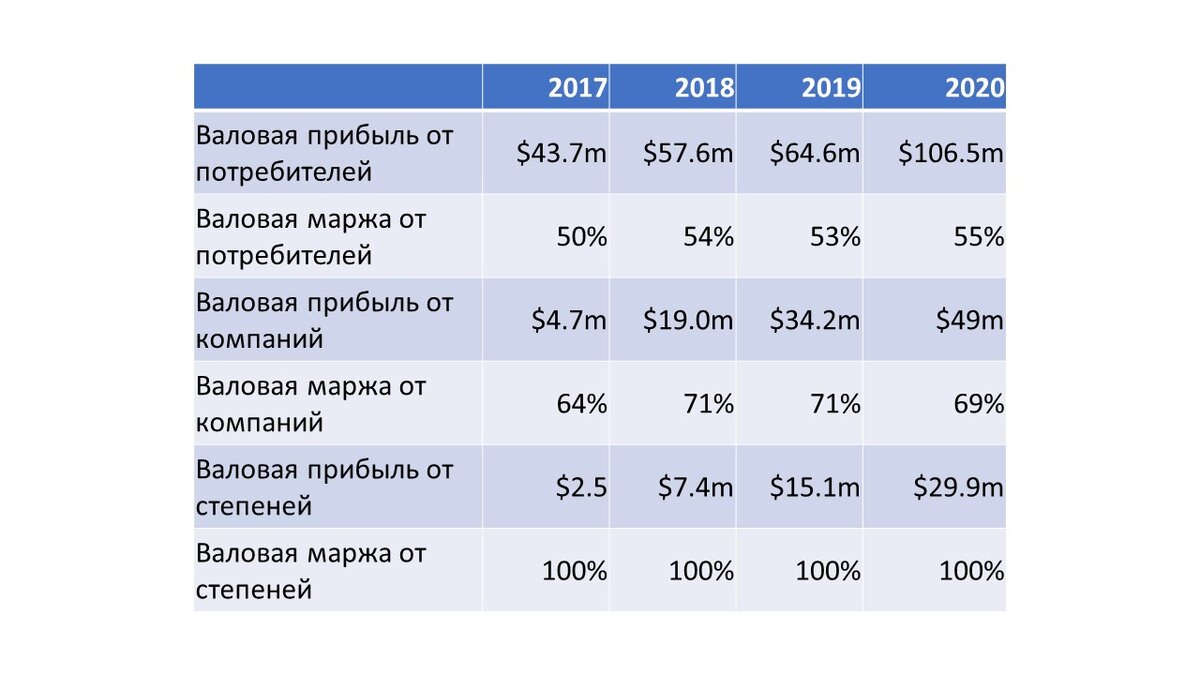 Пособие в сша