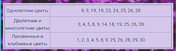 посадочные дни апреле 2021. лунный календарь садовода апрель 2021. лунный календарь на апрель 2022 огородника. календарь садовода. лунный календарь садовода апрель 2021.