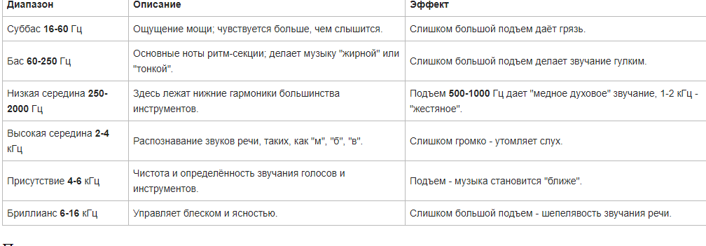 

Смысл технической эквализации заключается в необходимости устранения частотных конфликтов между инструментами. Связано это с нелинейностью человеческого слуха и, в частности, с эффектом слуховой маскировки. Суть эффекта в следующем: если имеется два источника звука с похожими (перекрывающимися) частотными спектрами и один из них громче, то более тихий звук будет плохо слышен или не слышен вовсе. Яркий пример - разговор в метро. Когда мимо проезжает поезд, вы перестаете слышать, что говорит собеседник, так как шум  поезда, перекрывающий спектр человеческой речи, становится намного громче. Такая же ситуация происходит и со звуками инструментов. Все сталкивались с проблемой, когда по отдельности все инструменты звучат хорошо, а вместе - получается "каша". Эта самая "каша" и есть результат слуховой маскировки.