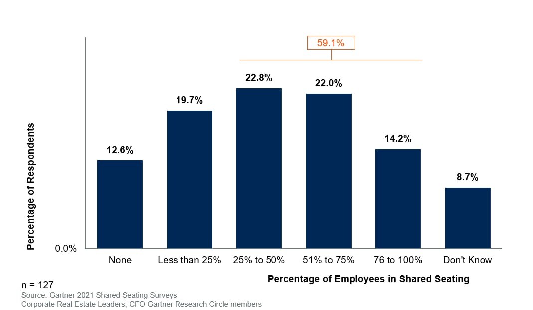 Инфографика Gartner  