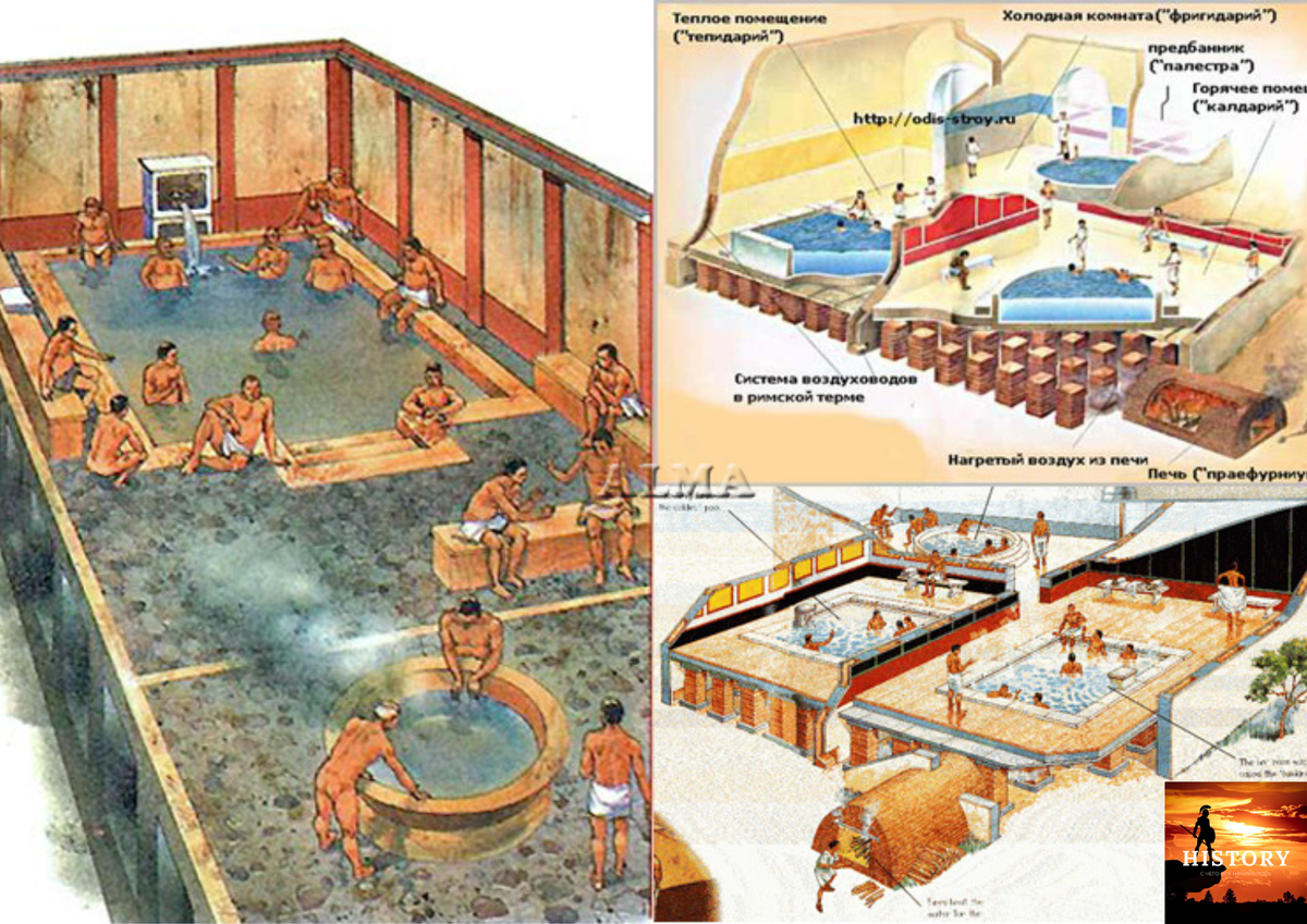 Вода в древнем риме. Древний Рим термы бани купальни. Термы общественные бани в древнем Риме. Римские термы в древнем Риме. Римские бани в древнем Риме.